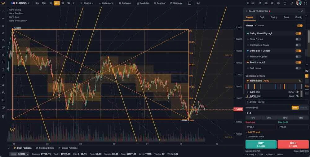Gann fan and box